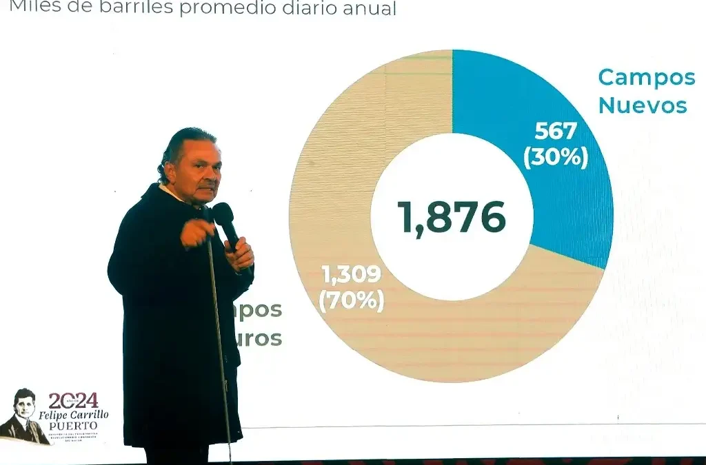 En 5 años, bajó deuda y se duplicó volumen de producción: Pemex