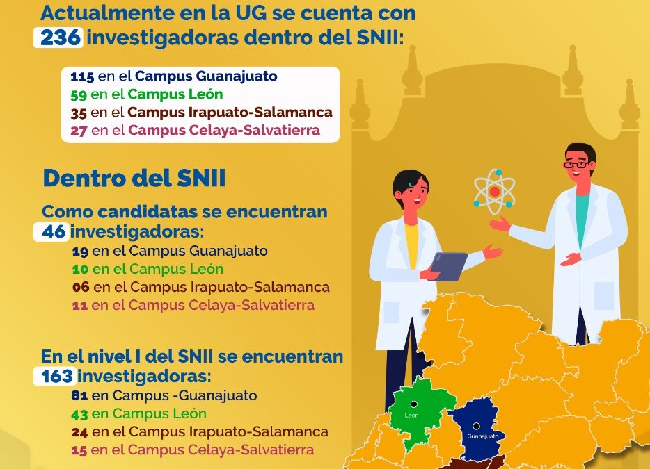 DESTACA LA RED DE INVESTIGADORES DE LA UNIVERSIDAD DE GUANAJUATO.